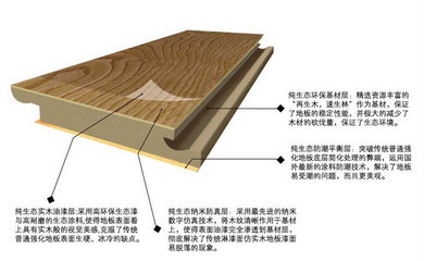 实木地板,纯生态木地板,强化地板_江苏吴江步步乐地板有限责任公司